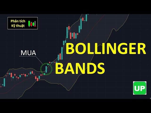 8 phút sử dụng hiệu quả Bollinger bands