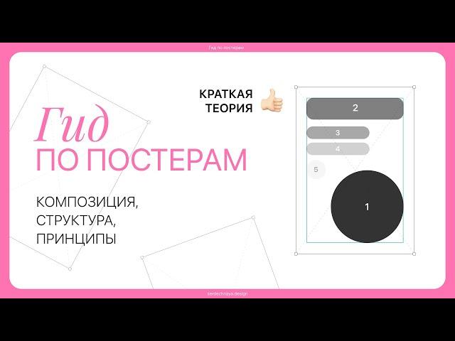 Краткая теория про композицию постеров. Как сделать постер?