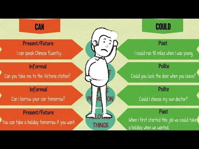 CAN or COULD | The Difference Between CAN and COULD in English | Can vs. Could