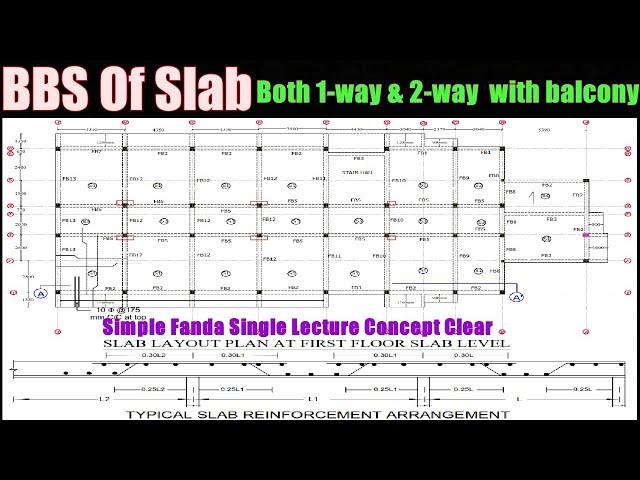 BBS of slab | Bar Bending schedule of One way And Two Way slab | reinforcement details of slab #job