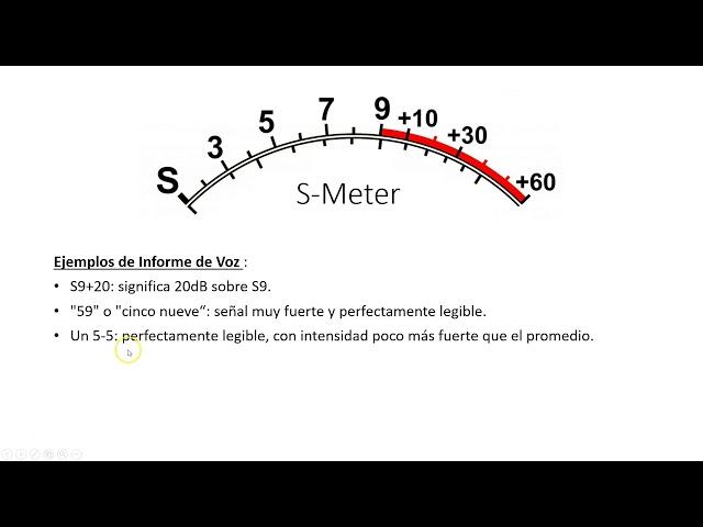 #0188 Reportes correctos de señal. El Sistema RST, por XQ2CG