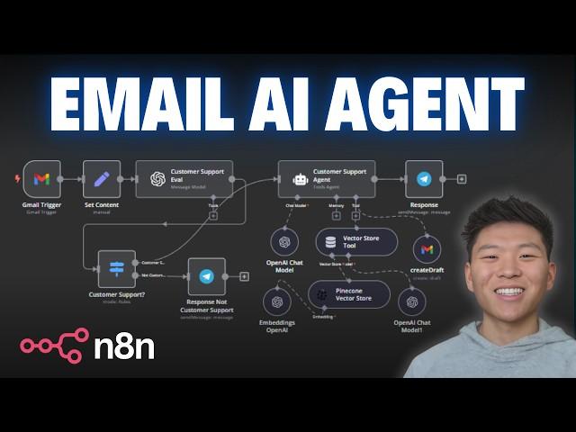 How I Built an AI Agent to Automate my Emails in n8n (Step by Step, No Code)