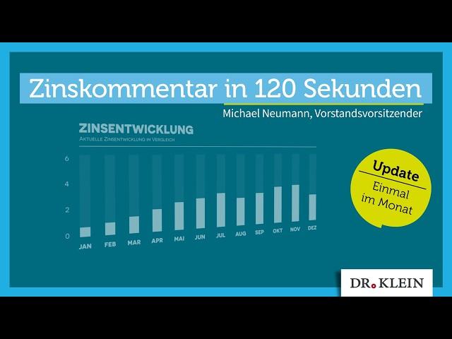 Sommer, Sonne, sinkende Bauzinsen? I Dr. Klein Zinskommentar Juli 2024