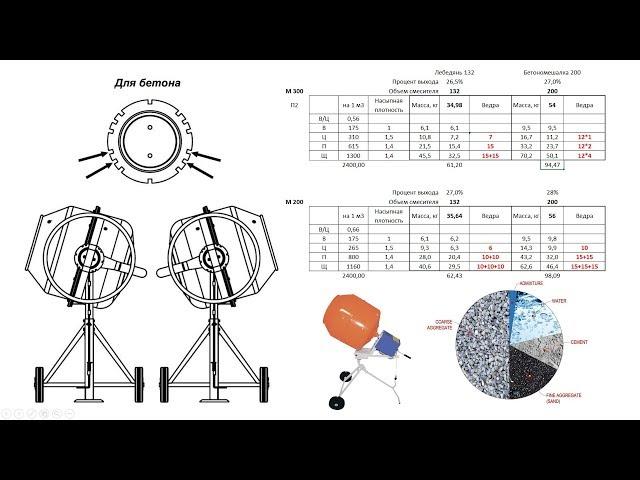 Бетонная смесь дома по науке