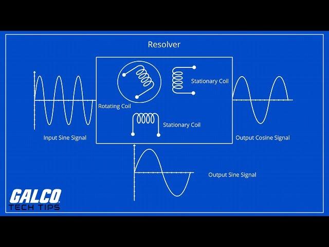 What is a Resolver? - A Galco TV Tech Tip | Galco