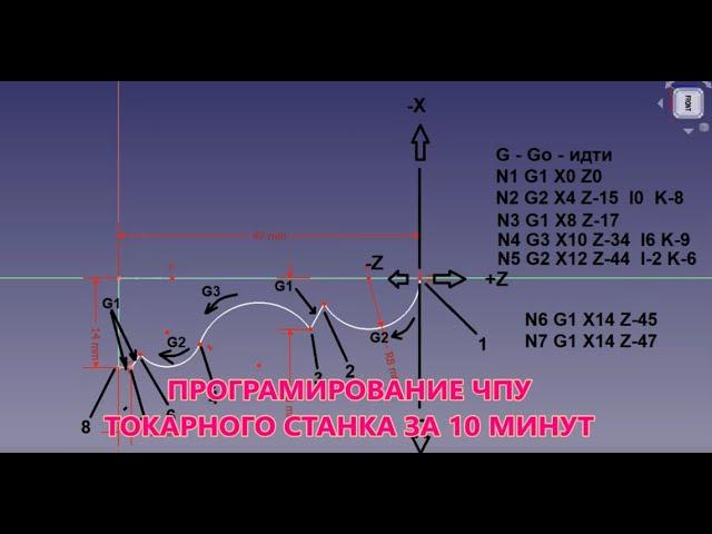 ПРОГРАММИРОВАНИЕ ТОКАРНОГО СТАНКА С ЧПУ ЗА 10 МИНУТ.