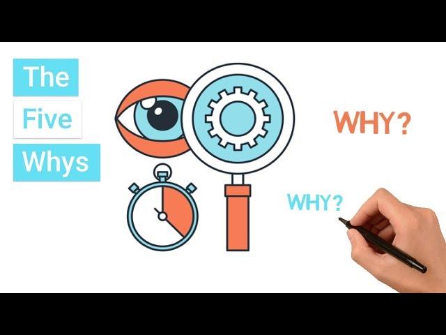 What are the Five Whys?