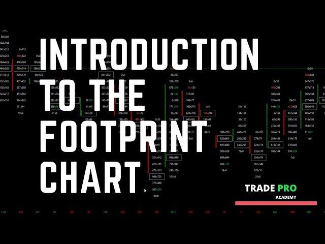 Order Flow Trading - Introduction to the Footprint Chart Step by Step