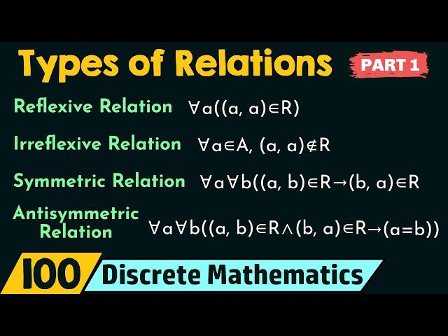 Types of Relations (Part 1)