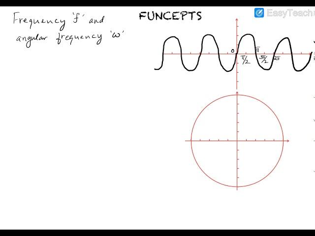 Frequency and Angular frequency