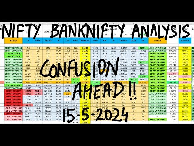 FII DII Data Analysis For 15th May | Nifty Prediction And Banknifty Analysis | Bank NIFTY Tomorrow