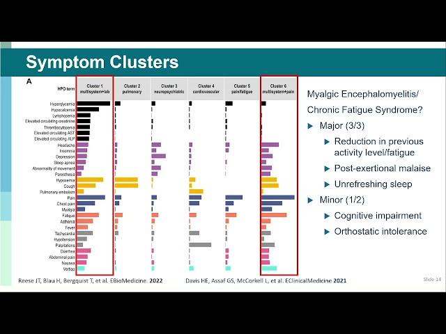 Long COVID: Diagnosis and Management