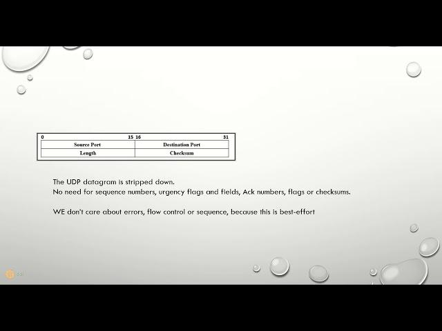 5-10 UDP headers