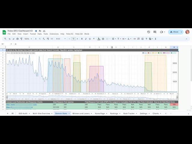 Hobo SC (Google Search Console in Google Sheets)