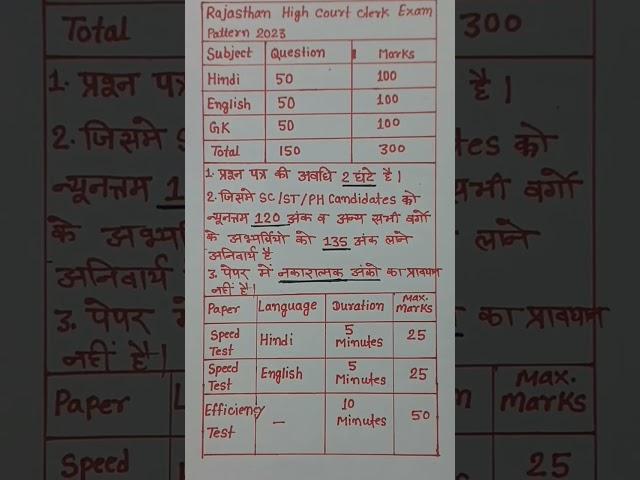 Rajasthan high court clerk exam pattern 2023 | High court LDC | #viral #video #shorts #ldc