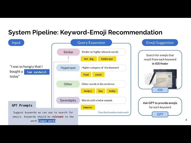 MOJI: Enhancing Emoji Search System with Query Expansions and Emoji Recommendations