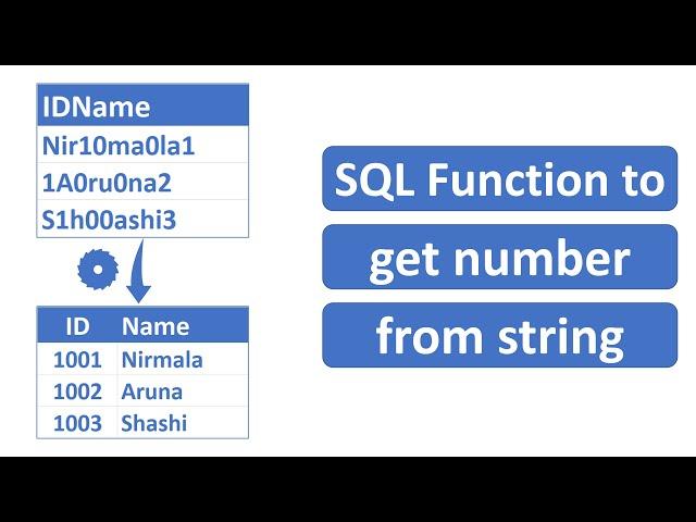 Sql function to get number from string