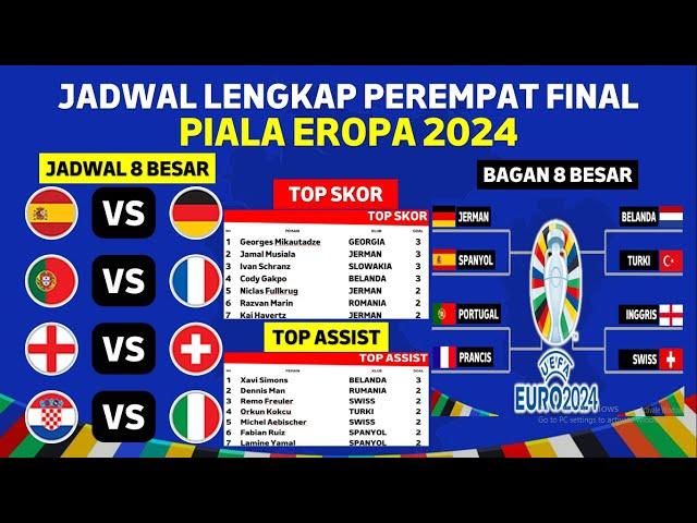 Jadwal Perempat Final Piala Eropa 2024: 5 Sampai 7 Juli 2024 | Bagan & Jadwal 8 Besar UEFA Euro 2024