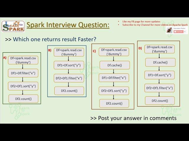 How Sort and Filter Works in Spark | Spark Scenario Based Question | LearntoSpark