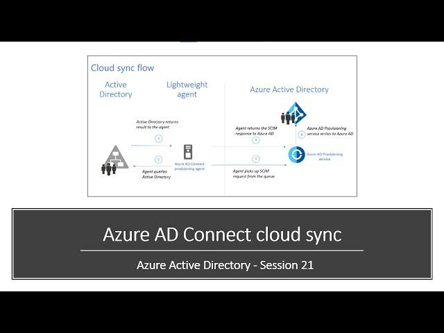 What is Azure AD Connect Cloud Sync | A step by step demo to configure Azure AD Connect Cloud Sync