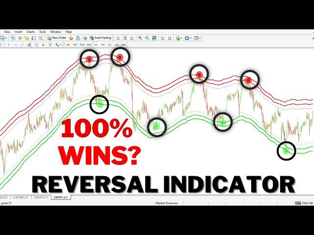 no repaint reversal indicator for MT4 - 99% WINRATE