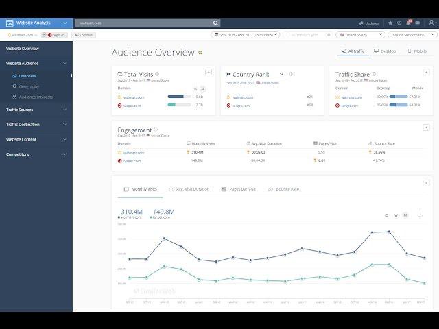 Getting Started Website Analysis |  Lesson 1