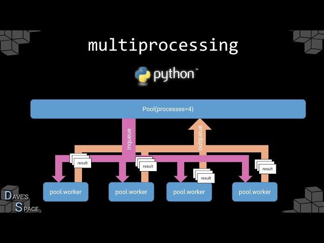 python multiprocessing