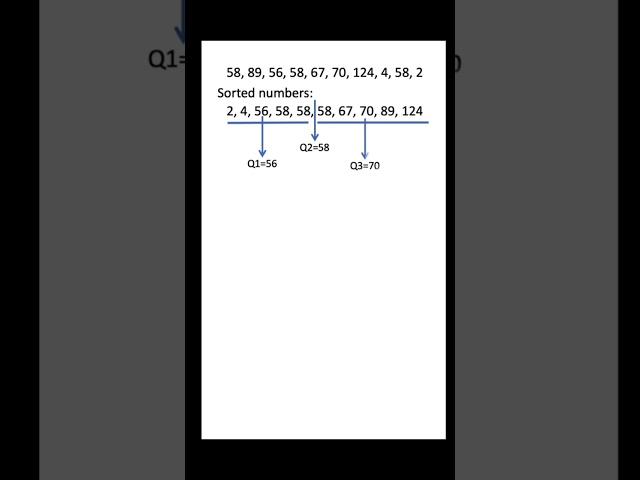 Detecting outliers  #outliers #datascience #boxplot #shorts