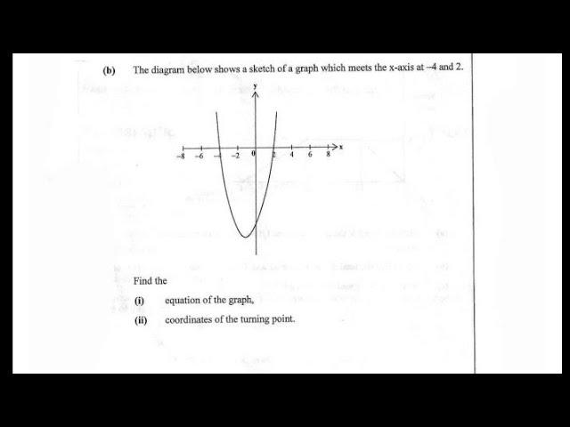 Find equation from the graph