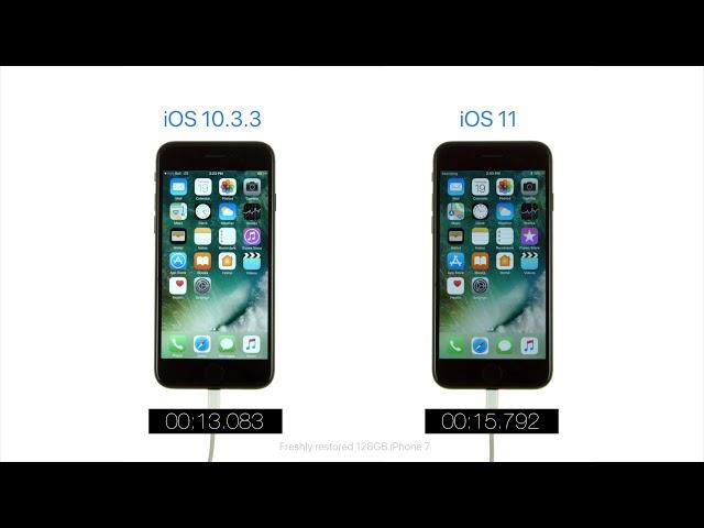 Boot Speed Test: iOS 10.3.3 vs. iOS 11