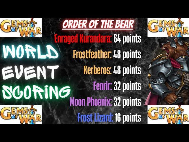 Gems of War World Event Scoring June 5th 2023 Order of the Bear