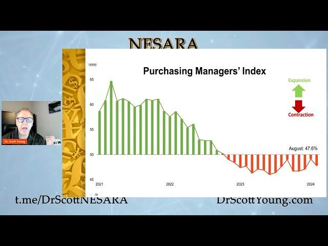 Is NESARA coming still: Economic Climate