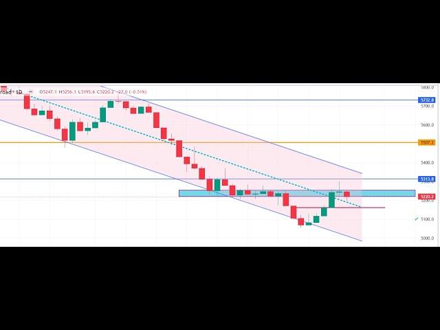 24.06.2024 - OrionPharma , OrionInfu and DSEX Analysis