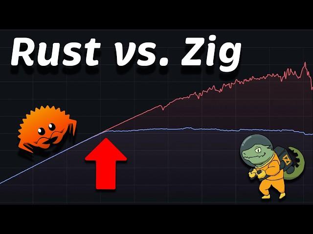 Zap (Zig) vs Actix (Rust): Performance (Latency - Throughput - Saturation - Availability)