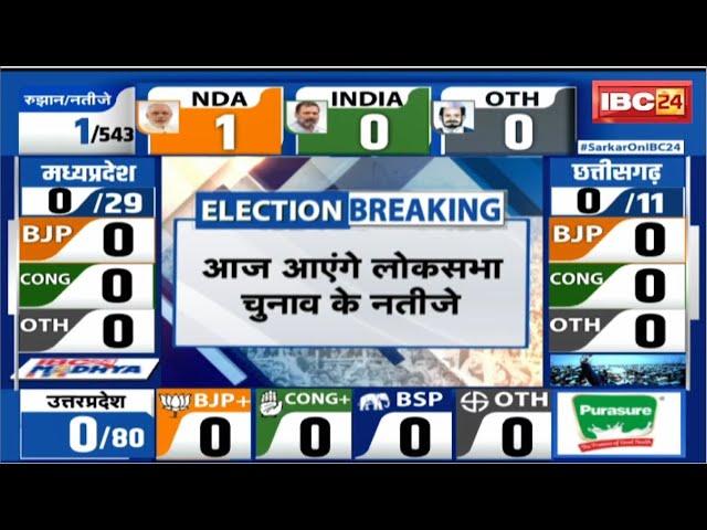 LIVE: Loksabha Election Result 2024 | Chhattisgarh Loksabha Election Result | MP Loksabha Result
