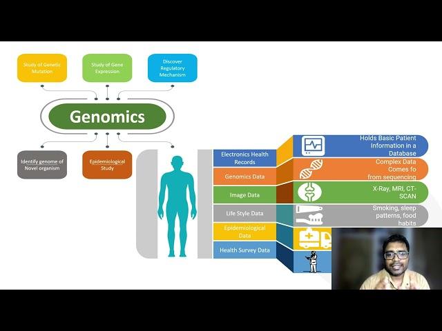 What is Health Data Analysis in 2024 by SciMedian #healthdatascience #healthdataanalysis #healthdata