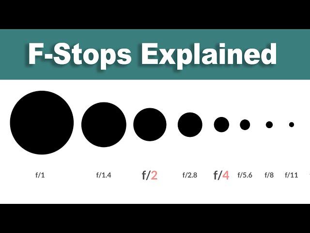 F-Stops Explained — Camera Lens Tutorial