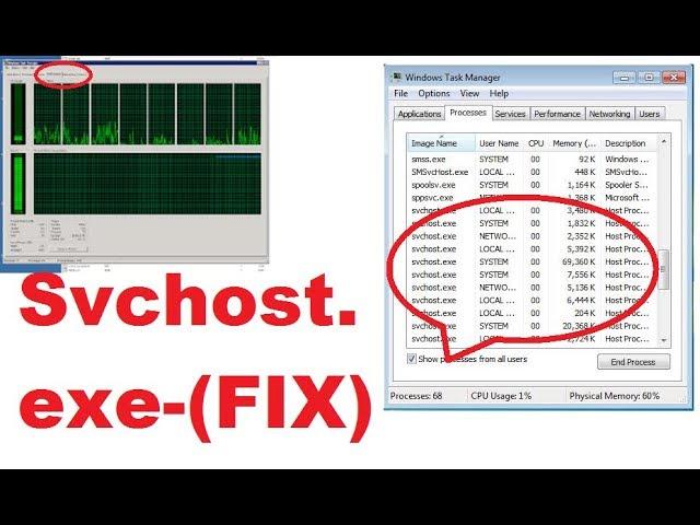 Fix Svchost.exe Using High Memory On Windows 7, 8,8.1,10, xp (100%) Working