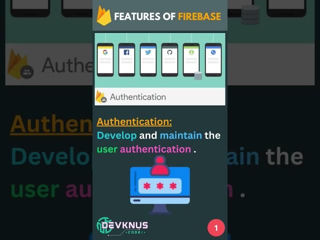 What is firebase  #shorts #reactjs  #firebase #shortsfeed  @Devknus