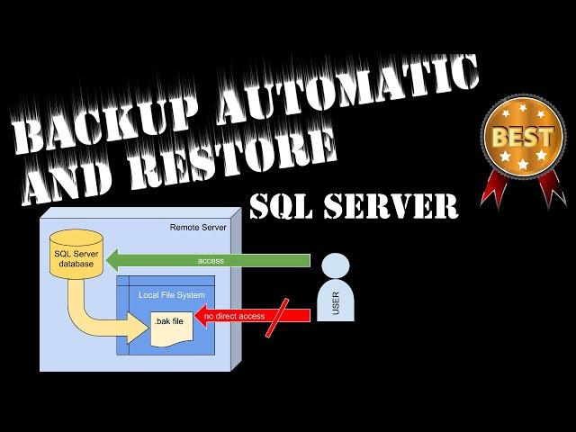 Backup automatic and restore database in sql server