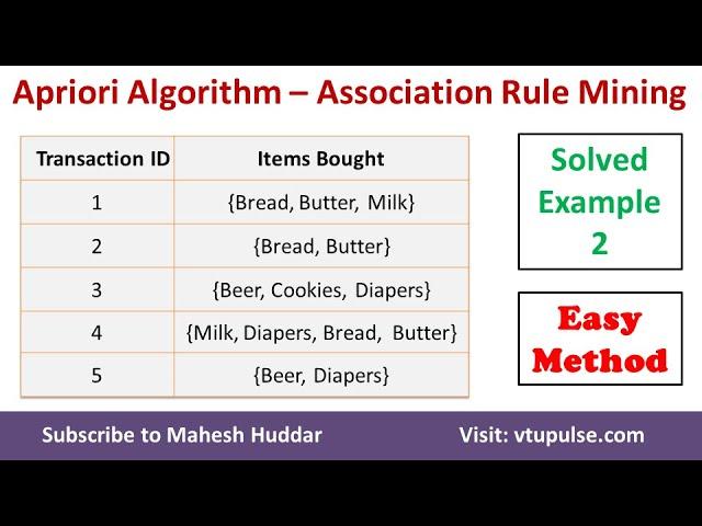 #2 Solved Example Apriori Algorithm to find Strong Association Rules Data Mining Machine Learning