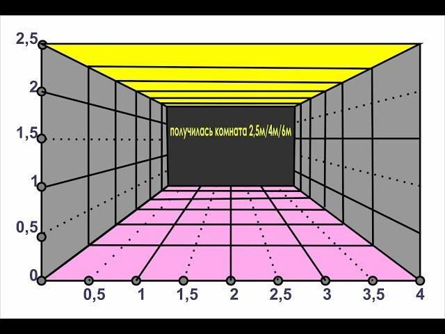 Перспектива. Расчет.  Как ПРАВИЛЬНО нарисовать комнату