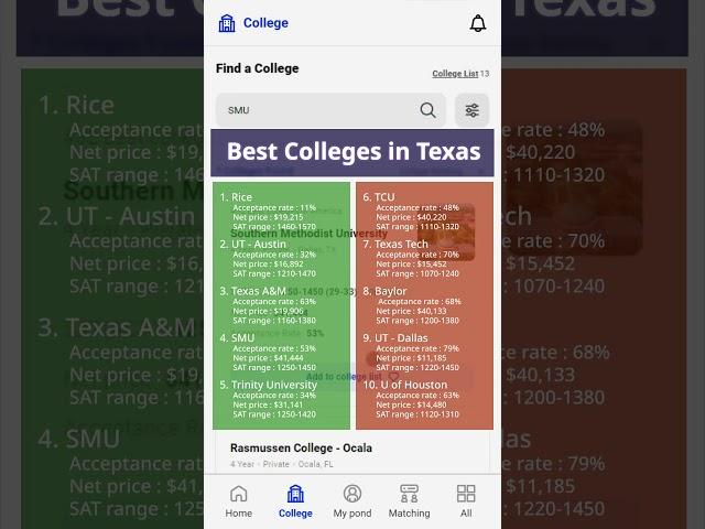 Best Colleges in Texas