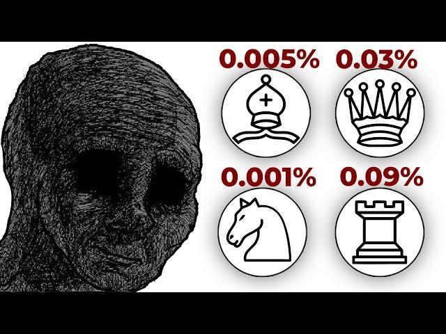 Most Aggressive & Deadliest Gambits, Explained