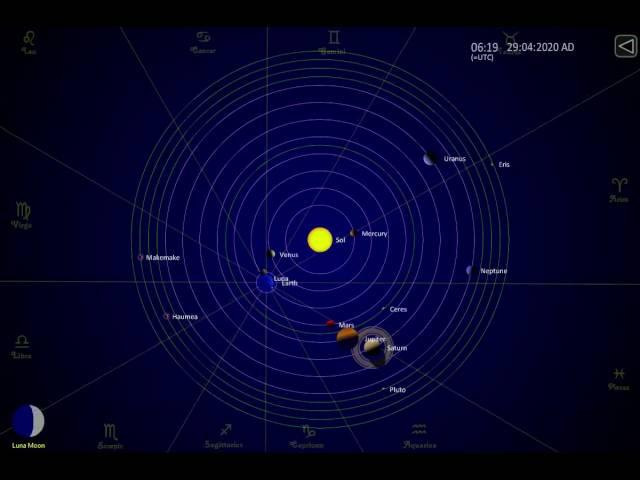 The Planets : 2020