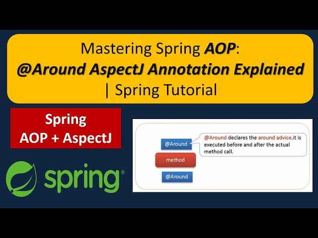 Mastering Spring AOP: @Around AspectJ Annotation Explained | Spring Tutorial