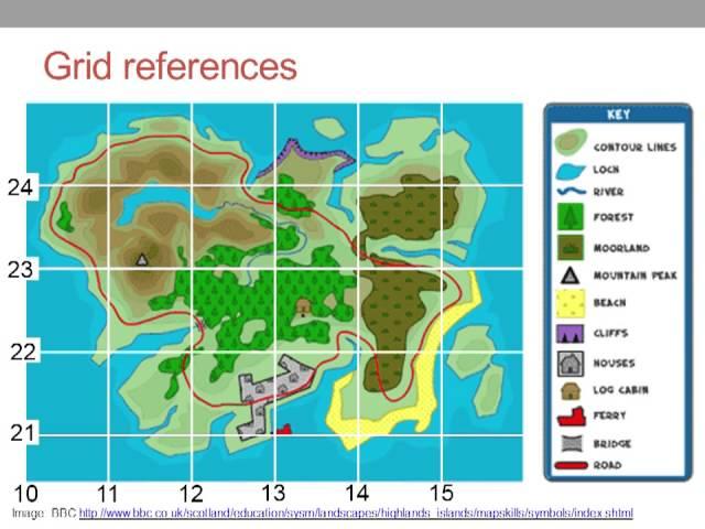 Grid references