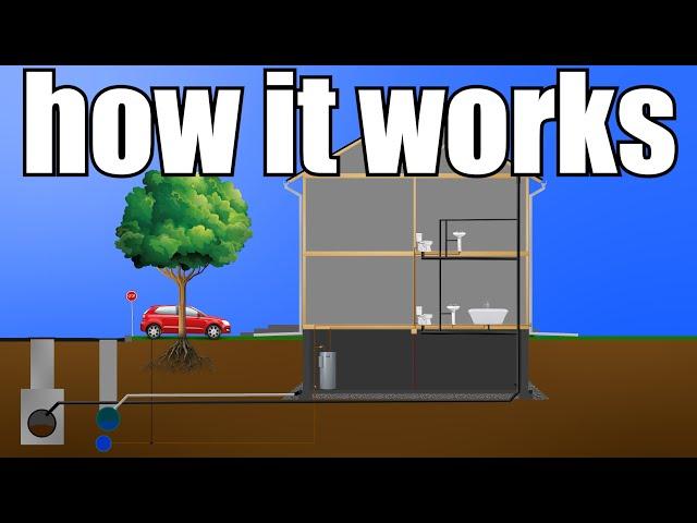 How Your Home Plumbing Works (From Start to Finish) | GOT2LEARN