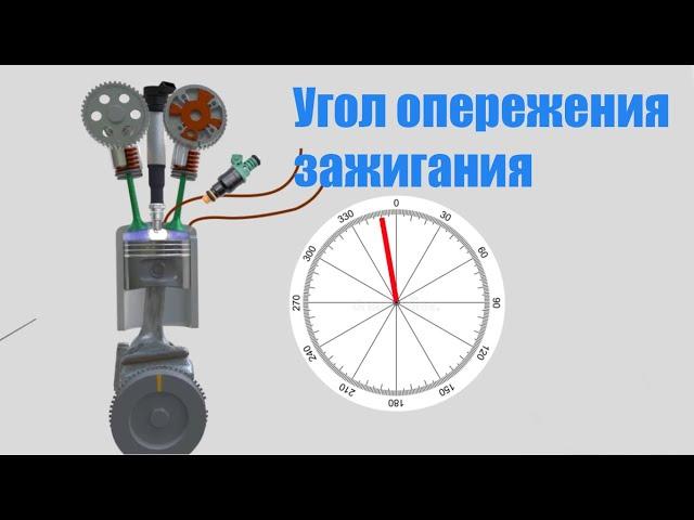 Курс автодиагностики, Что такое угол опережения зажигания, Как он разрушает мотор?