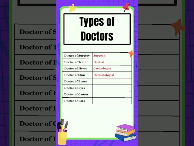 Types of doctors in English | The Study Corner | #english #learning #shorts